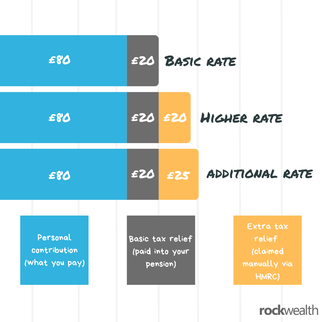 Illustration for Explained: Pension Basics (RWC)