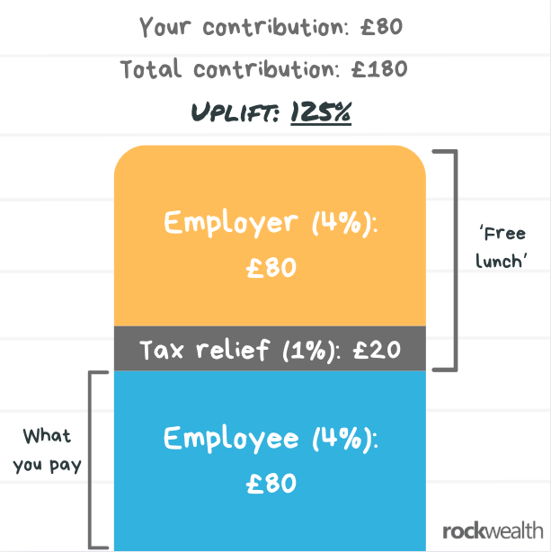 Illustration for Explained: Pension Basics (RWC)