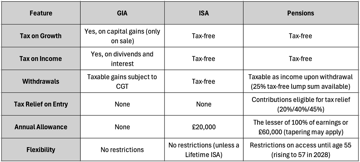 Illustration for Explained: Pension Basics (RWC)