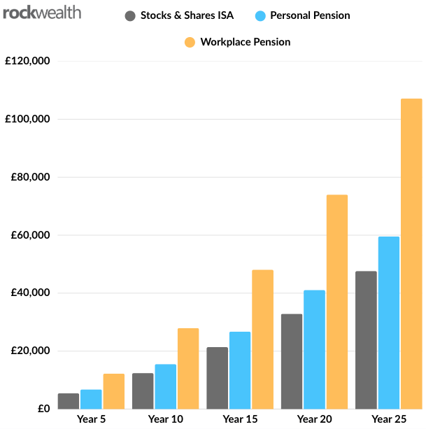 Illustration for Explained: Pension Basics (RWC)