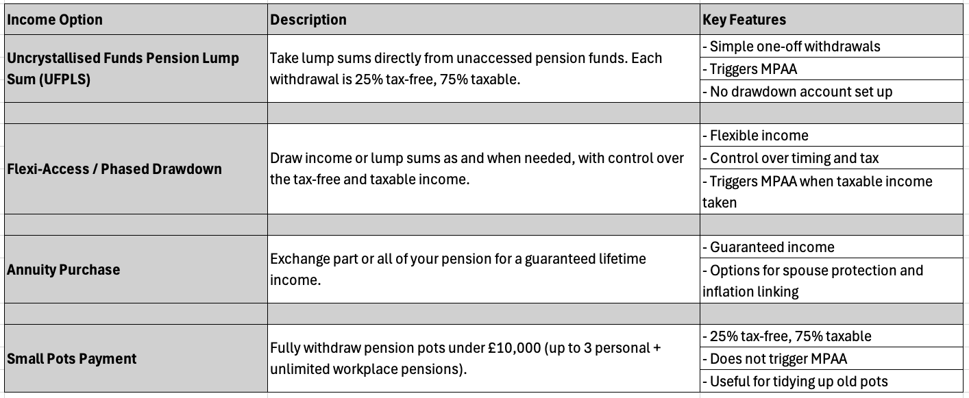 Illustration for Explained: Pension Basics (RWC)
