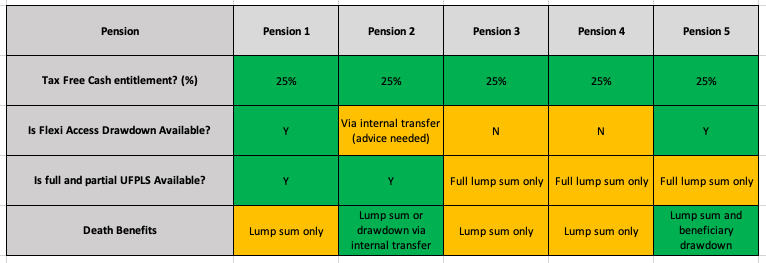 Illustration for Explained: Pension Basics (RWC)