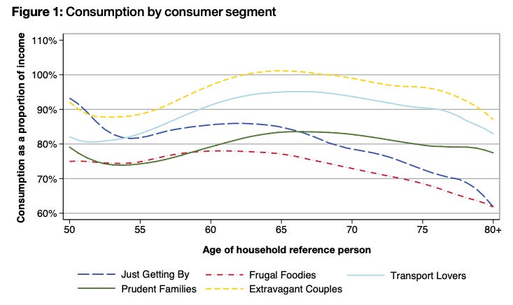 Illustration for The Science & Art of Retirement Income Planning