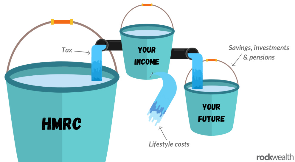 Illustration for Explained: How to Turn High Earnings & Equity-Based Income into Lasting Wealth