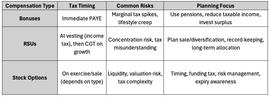 Illustration for Explained: How to Turn High Earnings & Equity-Based Income into Lasting Wealth