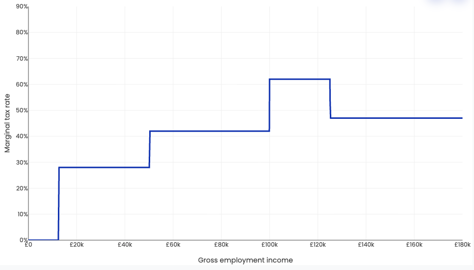 Illustration for Explained: How to Turn High Earnings & Equity-Based Income into Lasting Wealth