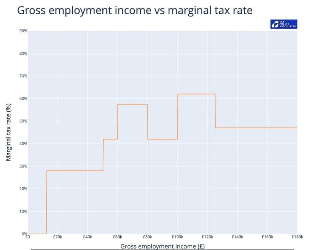 Illustration for Explained: How to Turn High Earnings & Equity-Based Income into Lasting Wealth