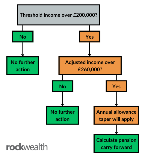Illustration for Explained: How to Turn High Earnings & Equity-Based Income into Lasting Wealth