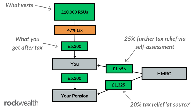 Illustration for Explained: How to Turn High Earnings & Equity-Based Income into Lasting Wealth