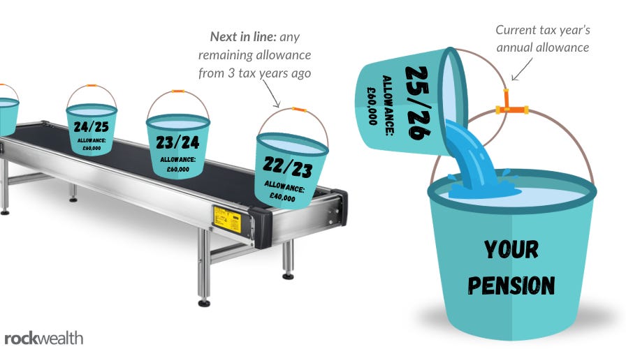 Illustration for Explained: How to Turn High Earnings & Equity-Based Income into Lasting Wealth