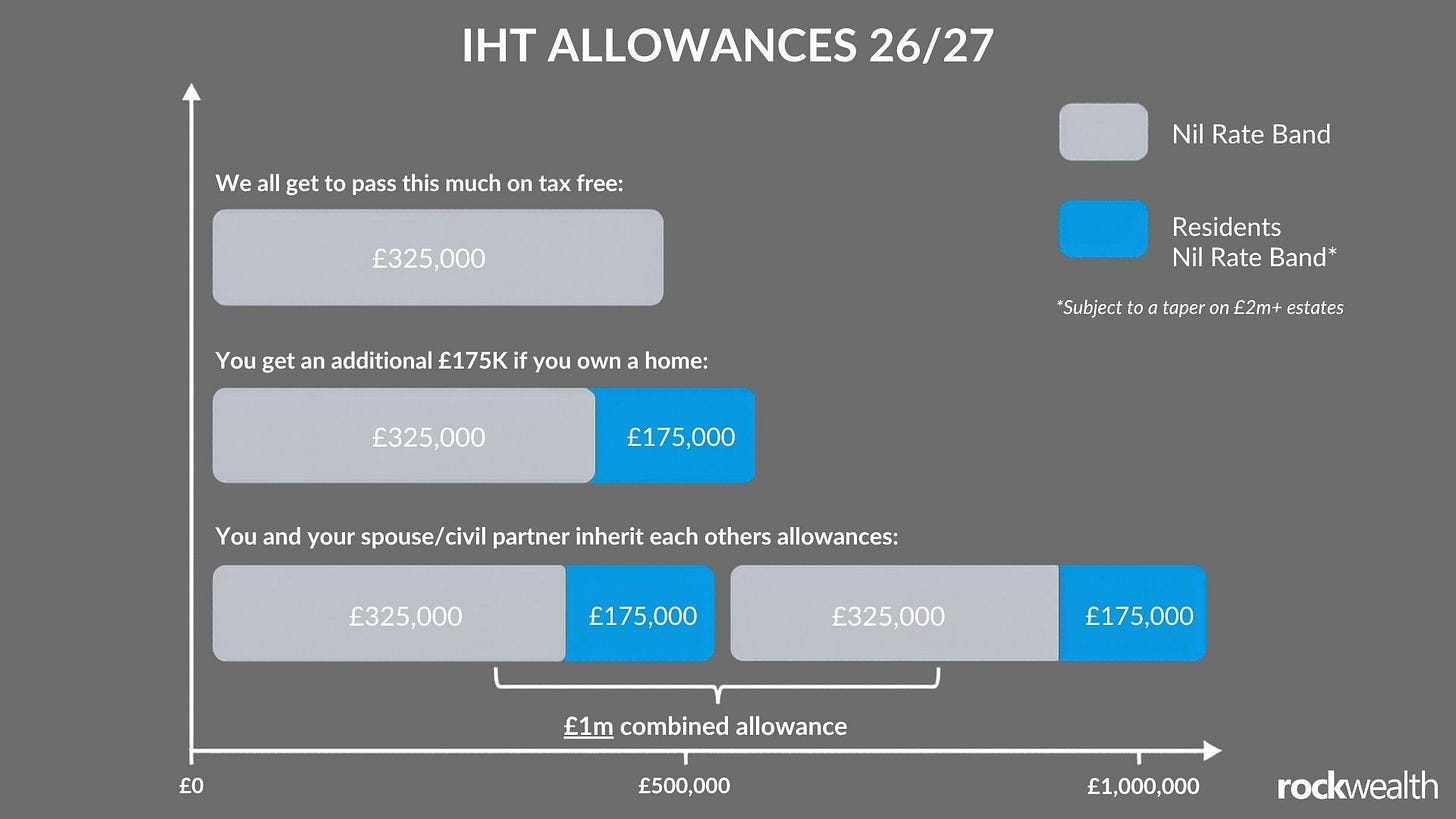 Illustration for Warm Hands & Cold Hearts: A Practical Guide to Inheritance Tax Planning